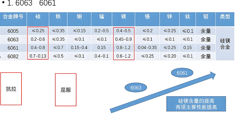 鋁型材定制開(kāi)模